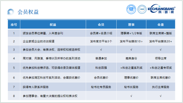 会员权益（图1）.png