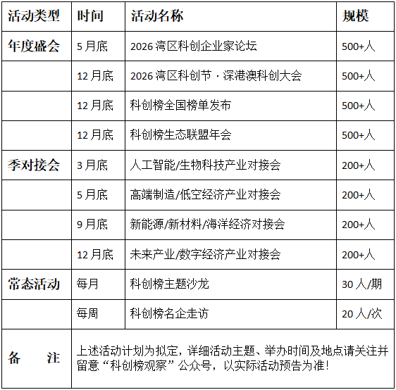 科创榜生态联盟2026年度活动计划.png