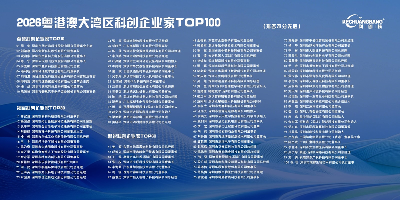 2026粤港澳大湾区科创企业家TOP100(1)(1).jpg