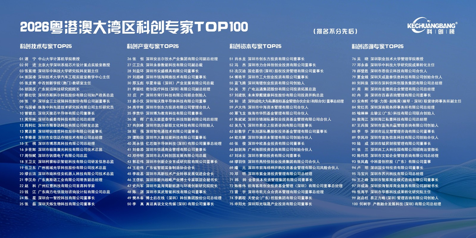 2026粤港澳大湾区科创专家TOP100(1)(1).jpg